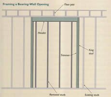 Building Process5